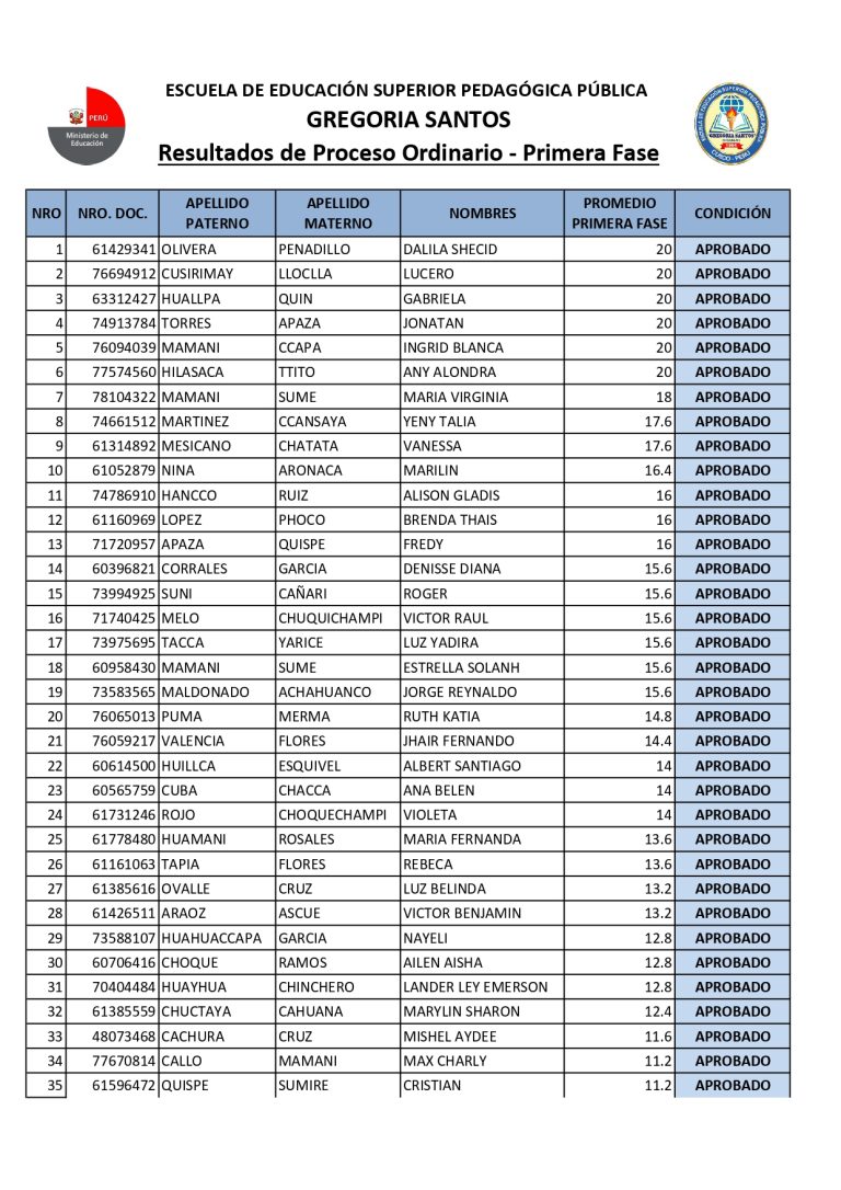 Resultados de Proceso Ordinario – Primera Fase