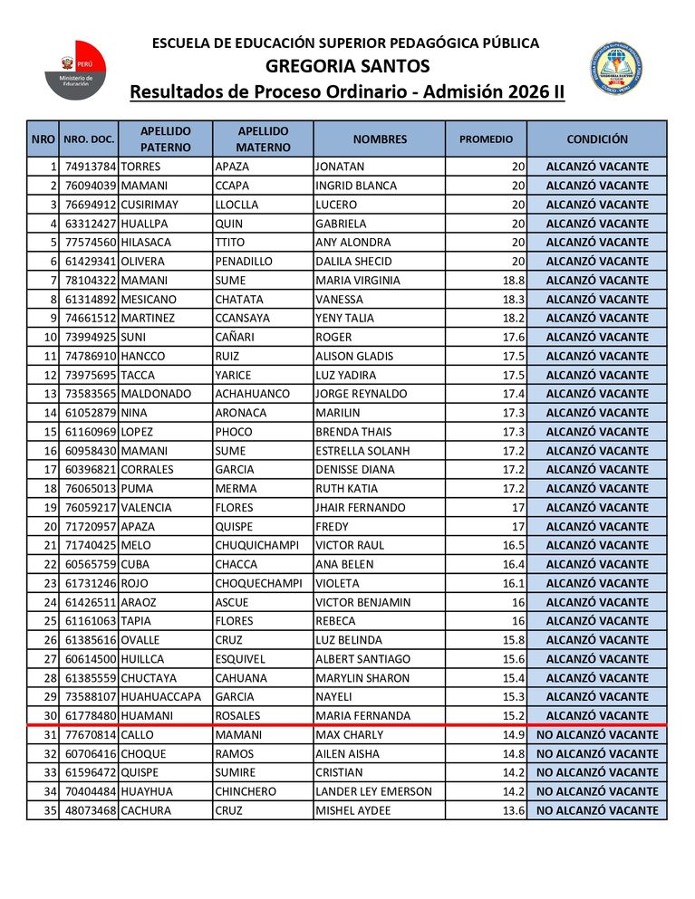 Resultados de Proceso Ordinario – Admisión 2026 II